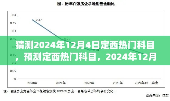 深度洞察，预测定西热门科目趋势与影响，2024年12月4日的展望