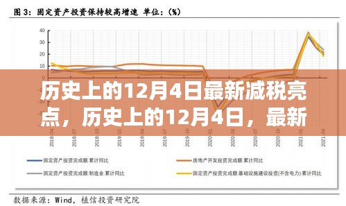 历史上的12月4日，最新减税政策三大亮点解析