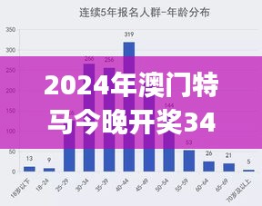 2024年澳门特马今晚开奖341期是什么,数据解答解释定义_tool7.101