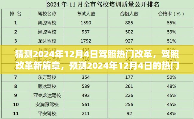 2024年12月4日驾照改革前瞻，新篇章的深远影响与预测