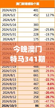 今晚澳门特马341期开的什么,实地评估策略数据_特别款5.926