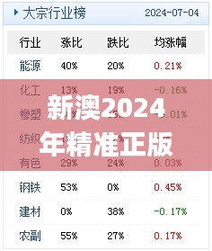 新澳2024年精准正版资料340期,数据支持方案设计_游戏版3.802