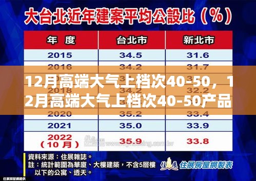 12月高端大气上档次产品评测报告，精选40-50款高端产品深度剖析