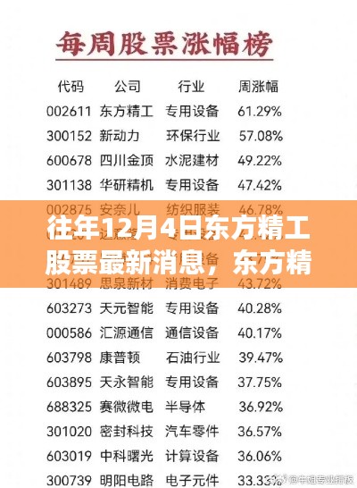 往年12月4日东方精工股票最新动态深度解读及重要消息一览