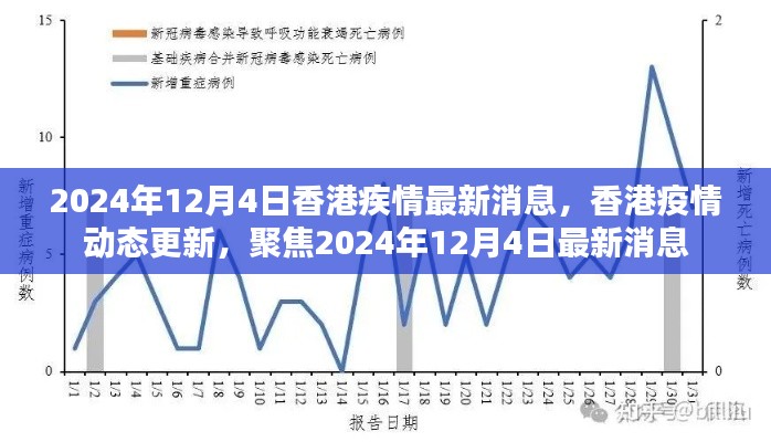 香港疫情最新动态，聚焦2024年12月4日更新消息