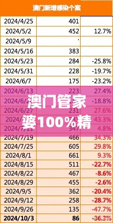 澳门管家婆100%精准341期,创新性方案解析_The1.233