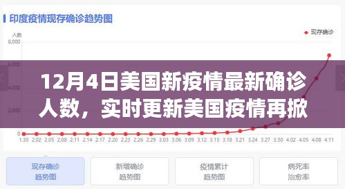 揭秘美国疫情再掀波澜，最新确诊人数背后的故事（实时更新至12月4日）