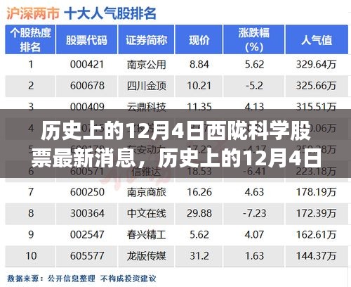 历史上的12月4日西陇科学股票最新消息，历史上的12月4日西陇科学股票最新消息及其深远影响——深度分析