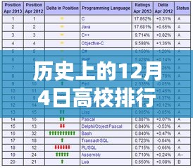 揭秘历史高校排名，中国最新高校排行榜出炉，特色小店大揭秘！