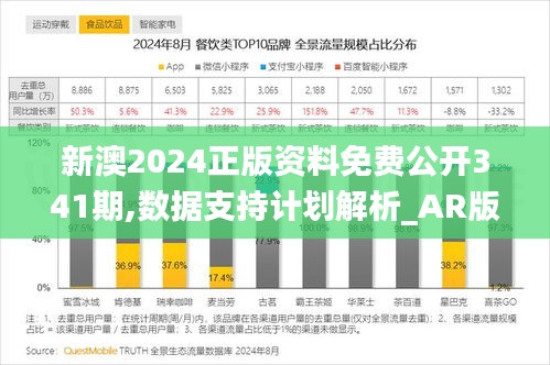 新澳2024正版资料免费公开341期,数据支持计划解析_AR版6.843