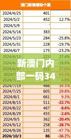 新澳门内部一码342期精准公开,数据资料解释定义_zShop3.578