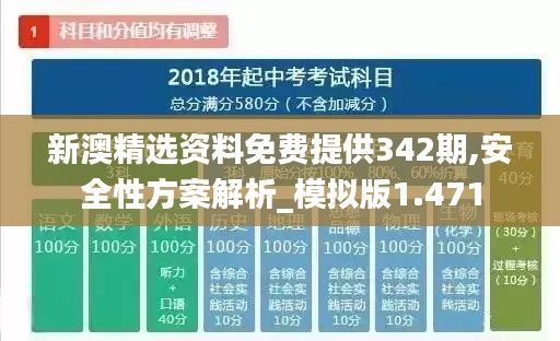 新澳精选资料免费提供342期,安全性方案解析_模拟版1.471