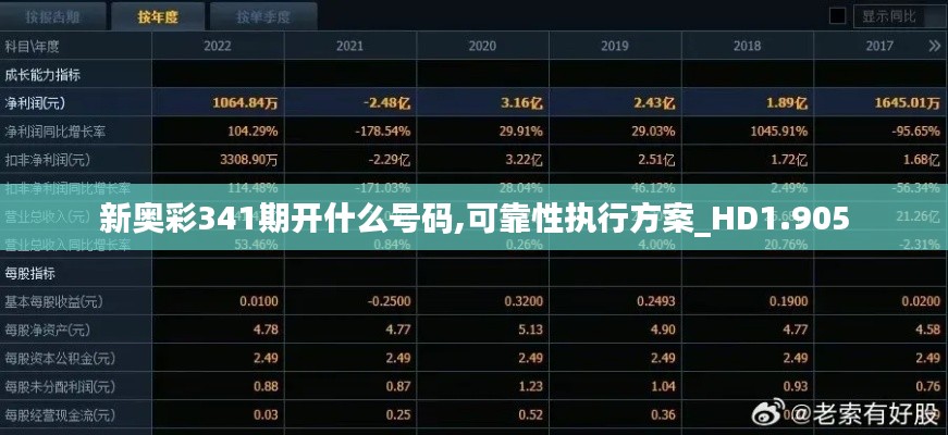 新奥彩341期开什么号码,可靠性执行方案_HD1.905