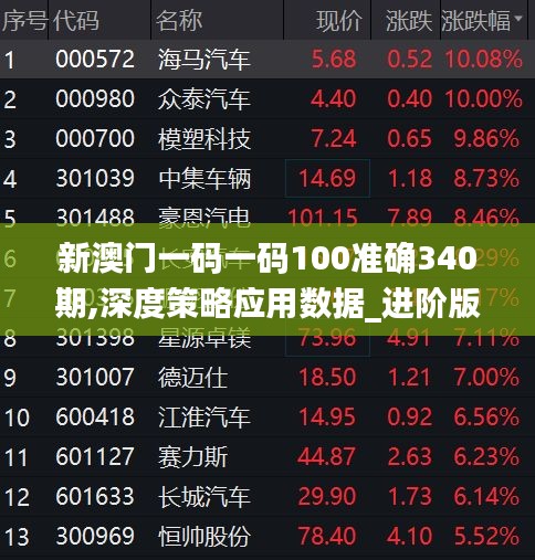 新澳门一码一码100准确340期,深度策略应用数据_进阶版6.174