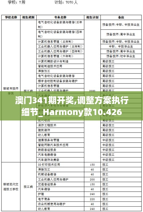 澳门341期开奖,调整方案执行细节_Harmony款10.426