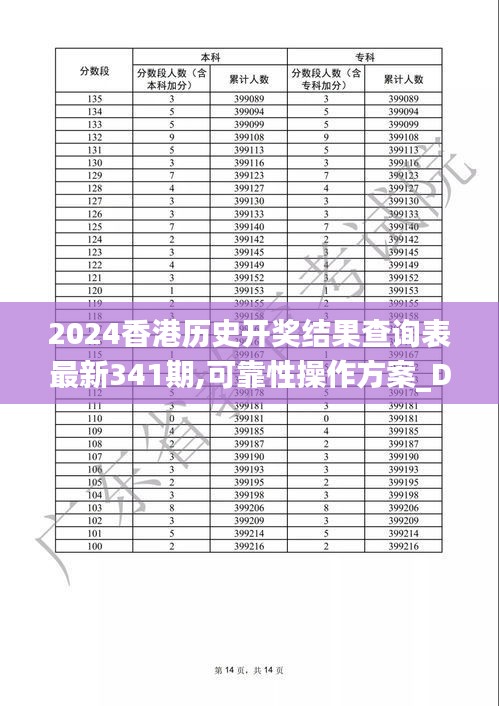 2024香港历史开奖结果查询表最新341期,可靠性操作方案_D版2.302