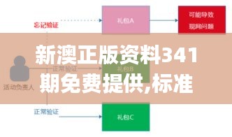 新澳正版资料341期免费提供,标准化实施程序分析_set6.590