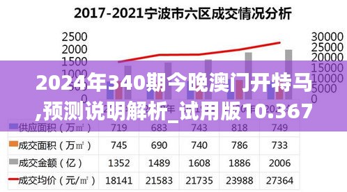 2024年340期今晚澳门开特马,预测说明解析_试用版10.367