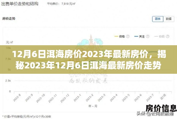 揭秘2023年洱海最新房价走势，洞悉购房良机在年末之际！