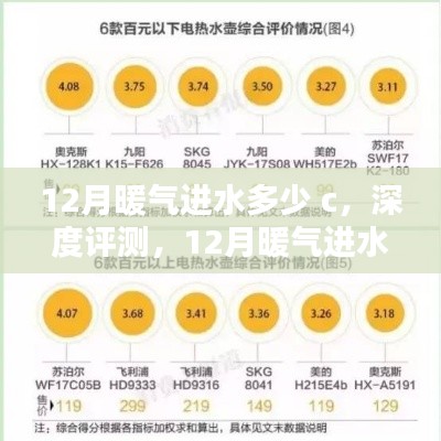 深度解析，12月暖气进水温度及特性、体验、竞品对比与用户群体分析