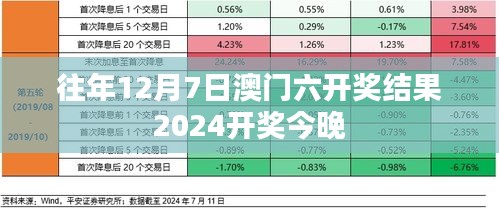 往年12月7日澳门六开奖结果2024开奖今晚