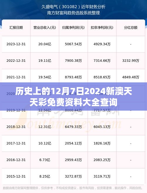 历史上的12月7日2024新澳天天彩免费资料大全查询