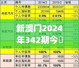 新澳门2024年342期今睌开什么号码32其开什么,详细解读解释落实_ios9.876