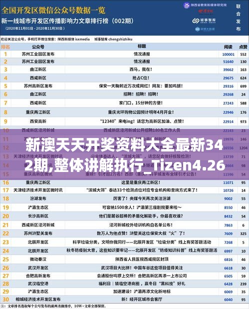 新澳天天开奖资料大全最新342期,整体讲解执行_Tizen4.263