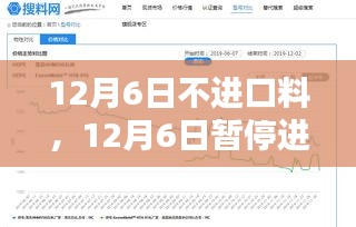 12月6日暂停进口料深度解析与多方观点探讨