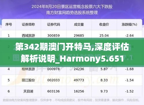 第342期澳门开特马,深度评估解析说明_Harmony5.651