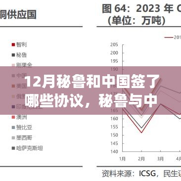 秘鲁与中国签署新协议，合作篇章变化，开启学习成长新篇章（或）秘鲁与中国签署新合作协议，共创合作新篇章，激发无限潜能