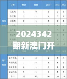 2024342期新澳门开奖的具体日期和时间是什么？,统计分析解释定义_WP12.887