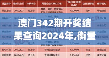 澳门342期开奖结果查询2024年,衡量解答解释落实_冒险版8.259