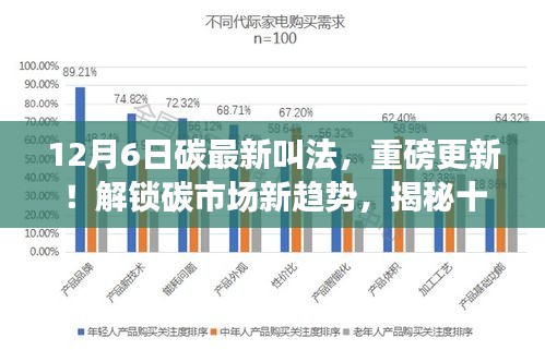 揭秘十二月六日碳市场新趋势，最新叫法背后的故事与重磅更新！