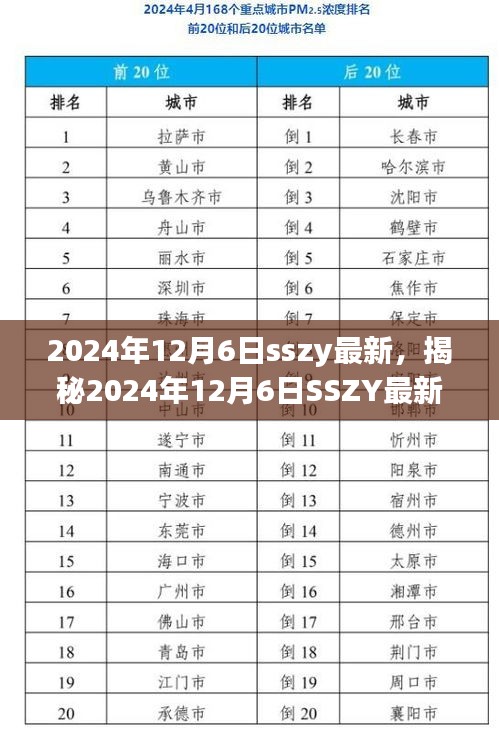 揭秘2024年12月6日SSZY最新动态，小红书带你领略未来精彩瞬间