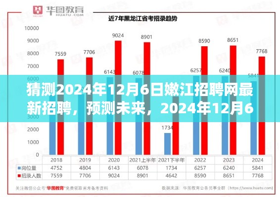 2024年12月6日嫩江招聘网最新招聘预测与热门职位解析