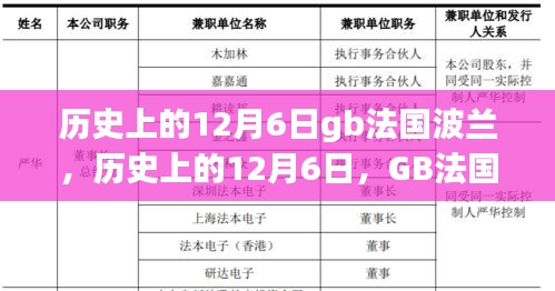 历史上的12月6日，GB法国波兰事件与产品深度解析