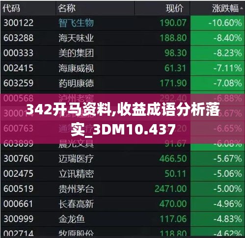 342开马资料,收益成语分析落实_3DM10.437