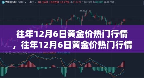 往年12月6日黄金行情回顾与深度评测，热门趋势揭示金价走势