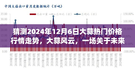 未来大蒜行情揭秘，预测大蒜风云中的价格走势