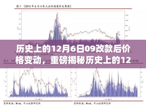 揭秘历史上的12月6日，09改款背后的价格风云变幻真相大揭秘！