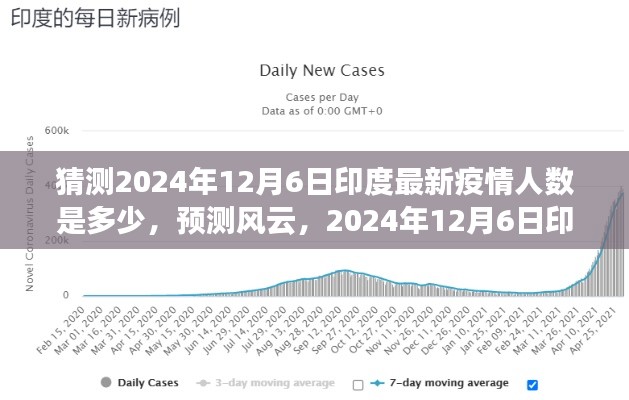 2024年12月6日印度疫情人数预测与走势分析