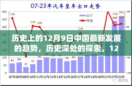 12月9日中国发展新趋势，历史深处的探索与巷弄瑰宝