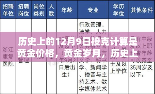 历史上的黄金岁月，深度解析12月9日黄金价格变迁