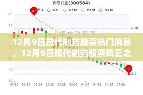 现代制药股票风云之际的心灵与自然奇妙之旅