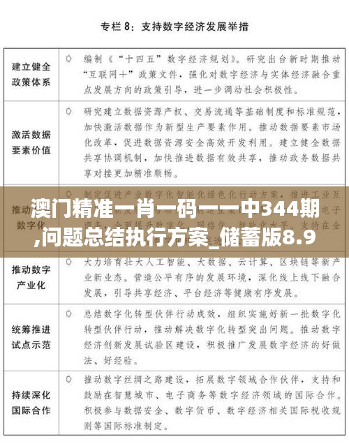 澳门精准一肖一码一一中344期,问题总结执行方案_储蓄版8.970