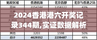 2024香港港六开奖记录344期,实证数据解析说明_10DM9.349