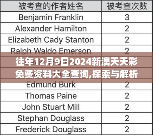 往年12月9日2024新澳天天彩免费资料大全查询,探索与解析_模拟版5.855