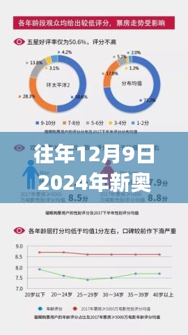 往年12月9日2024年新奥天天精准资料大全,数据资料解释落实_tool4.908