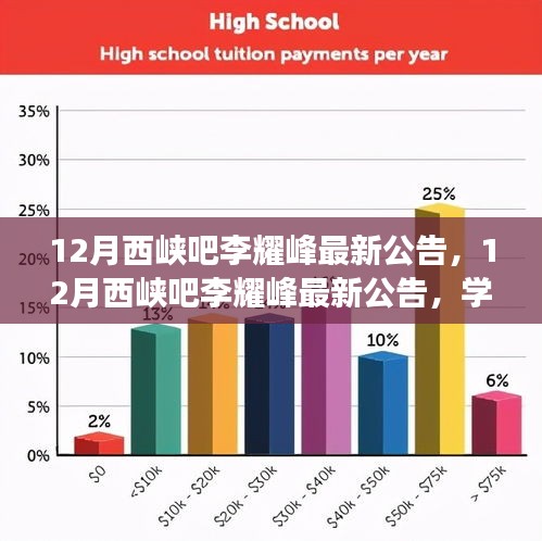 12月西峡吧李耀峰最新公告，学习变革，自信铸就未来之路